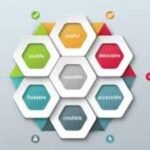 user experience basics