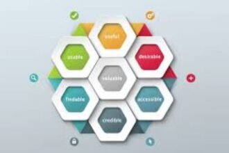 user experience basics