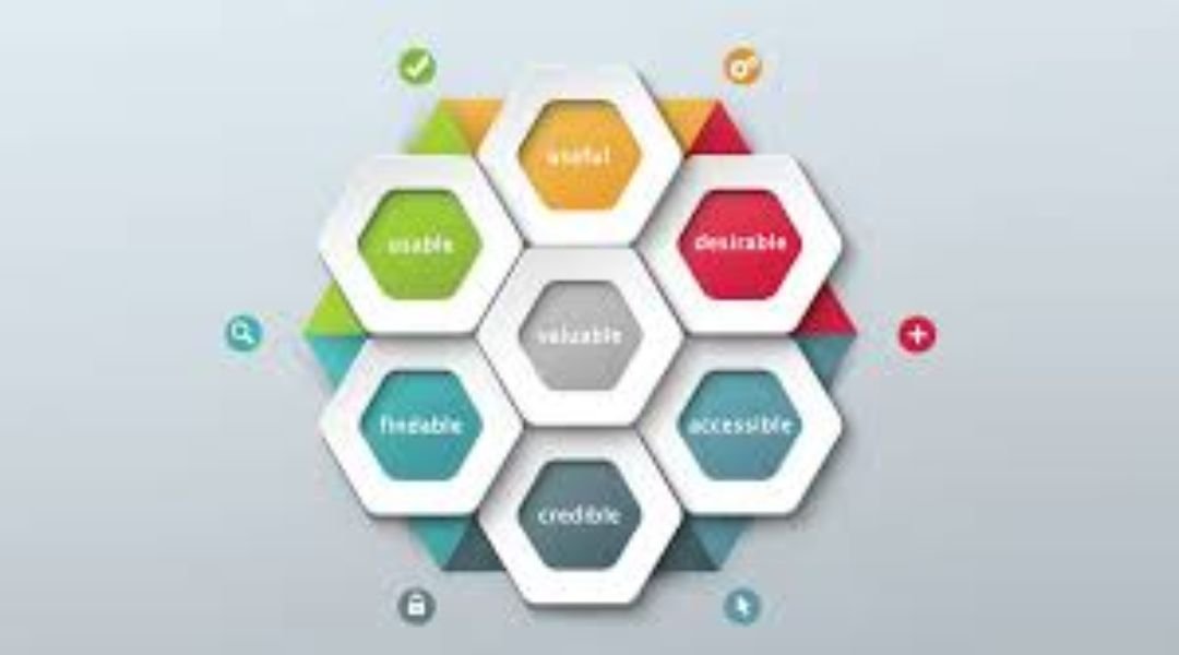 user experience basics